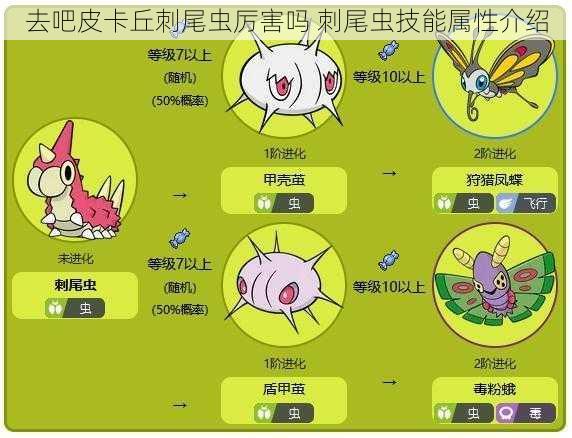 去吧皮卡丘刺尾虫厉害吗 刺尾虫技能属性介绍