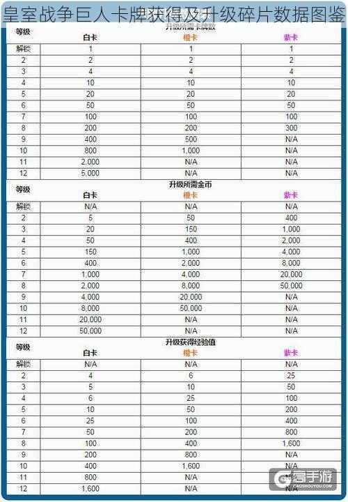 皇室战争巨人卡牌获得及升级碎片数据图鉴