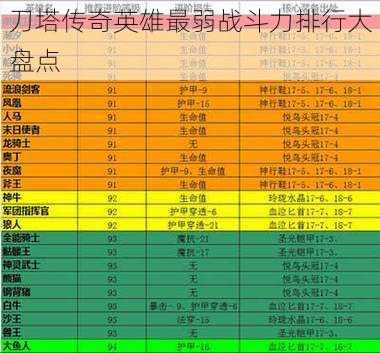 刀塔传奇英雄最弱战斗力排行大盘点