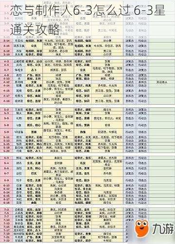 恋与制作人6-3怎么过 6-3星通关攻略