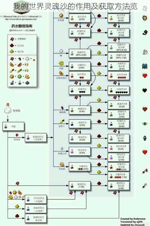 我的世界灵魂沙的作用及获取方法览